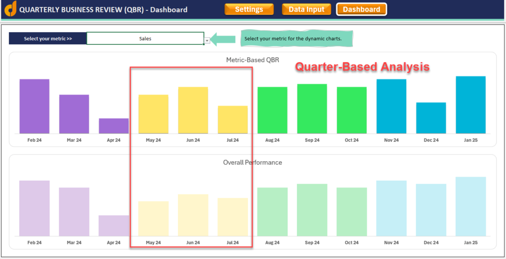 Quarterly Business Review Template | QBR in Excel