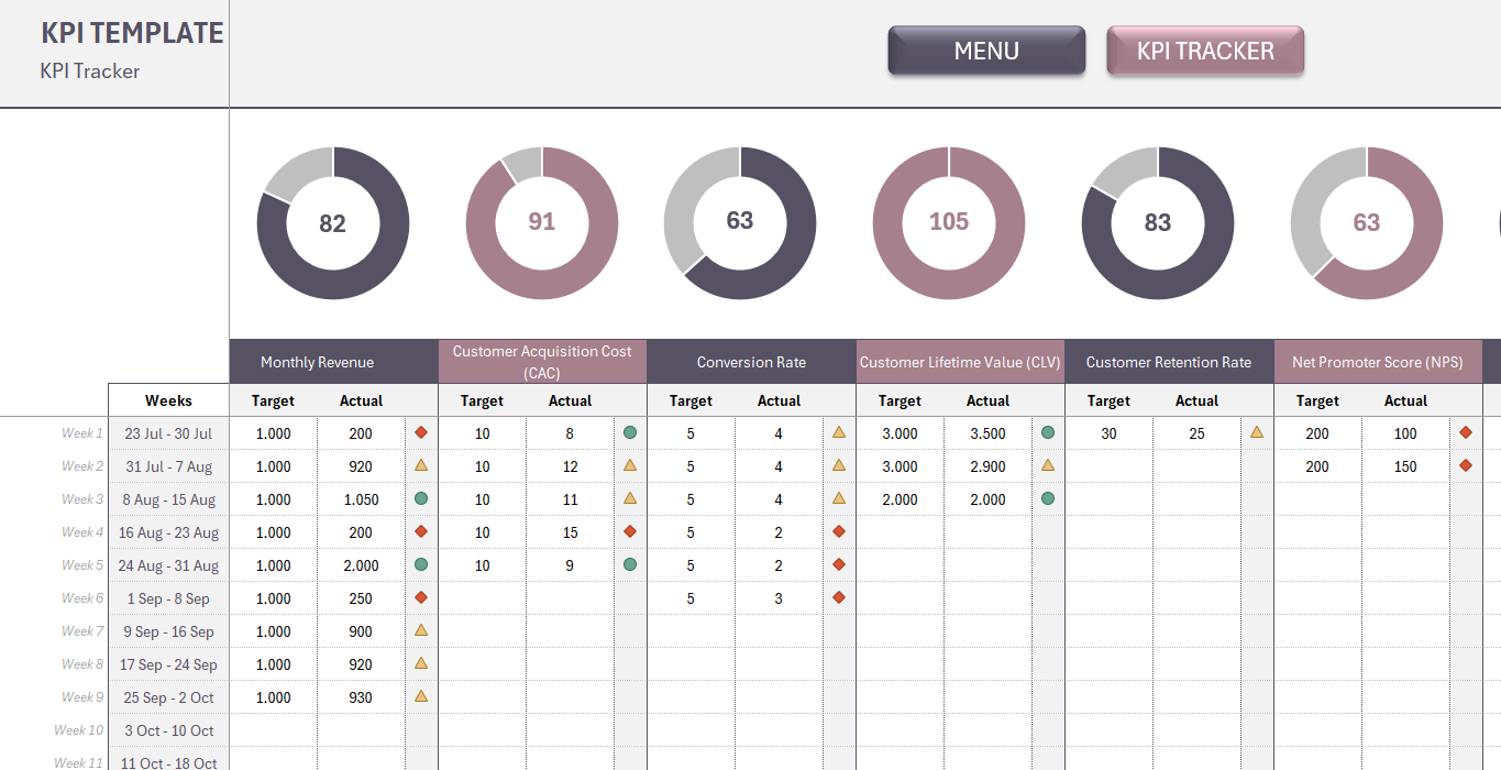 KPI-Excel-Template-Dashway-SS1