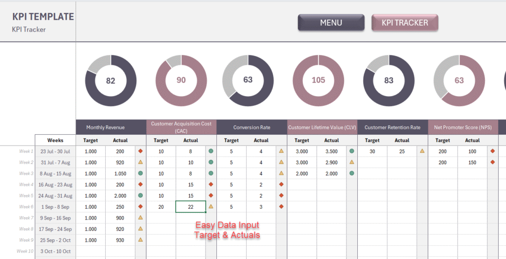Weekly KPI Tracking