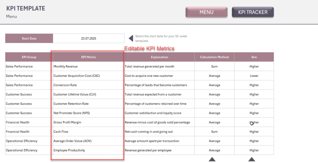 Editable KPI Metrics in Template