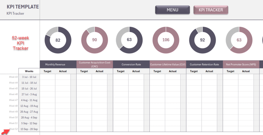 Excel KPI Dashboard