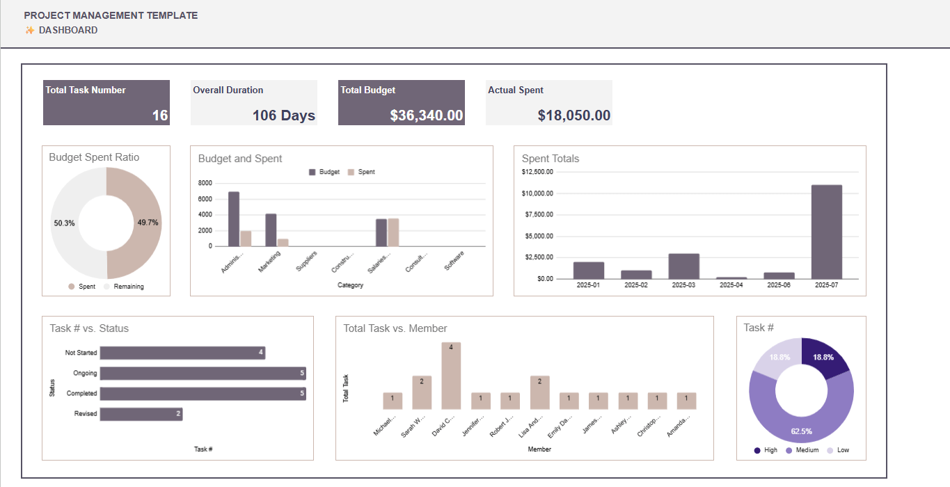 Project-Management-Template-Dashway-SS4