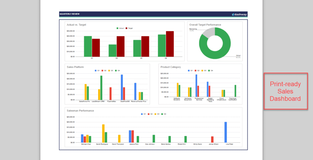 Quarterly-Sales-Report-Dashway-SS5