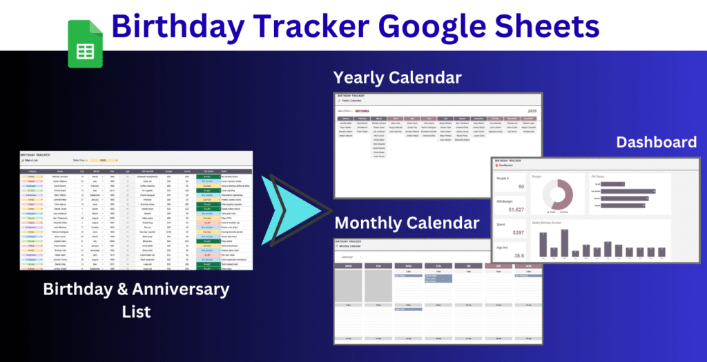 Birthday Tracker Google Sheets Template