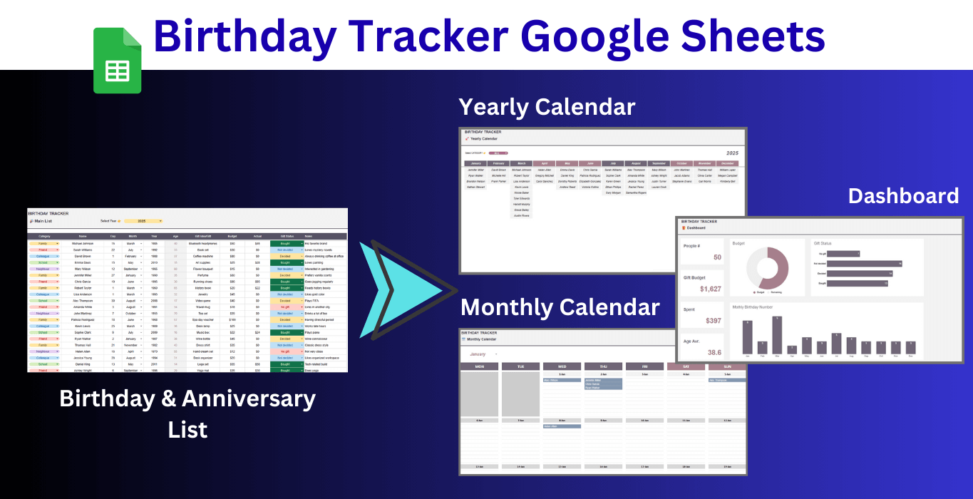Birthday Tracker Google Sheets Template