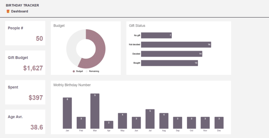 Birthday and Anniversary Tracker