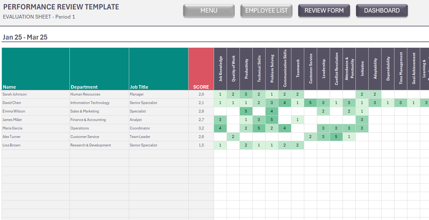 Excel Performance Review