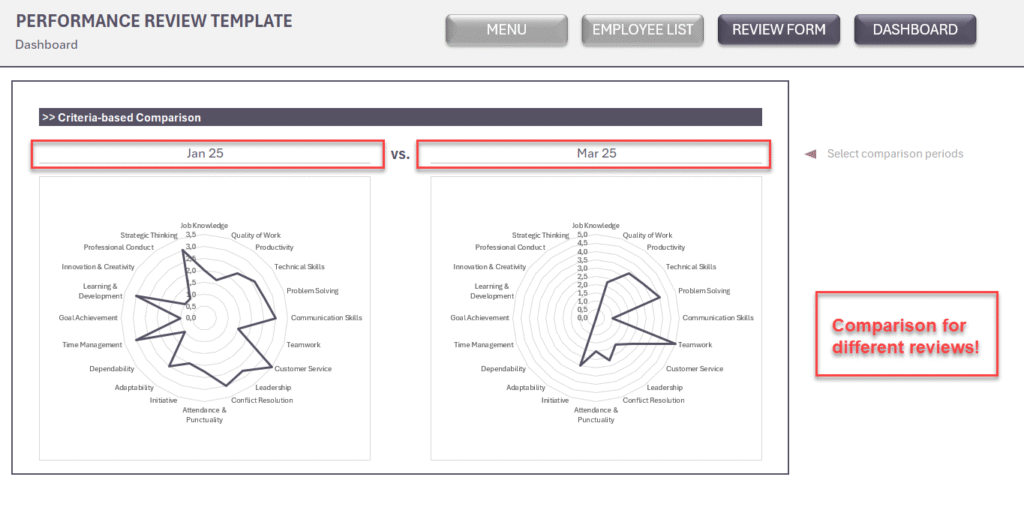 Excel Performance Review Comparison