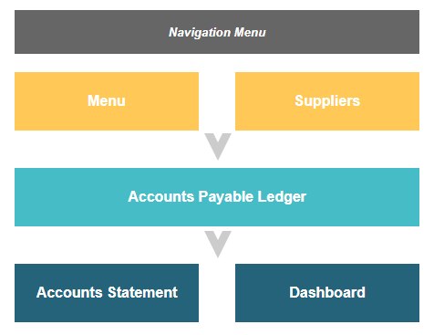 Accounts-Payable-Tracker-Dashway-S03