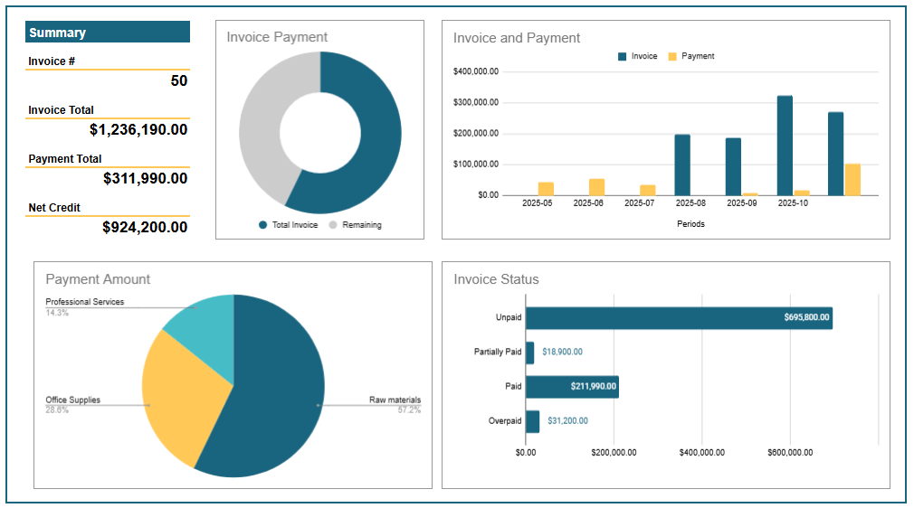 Excel Accounts Payable