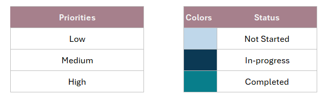 Dashway Template Settings
