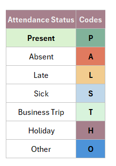Attandace Options for Employees