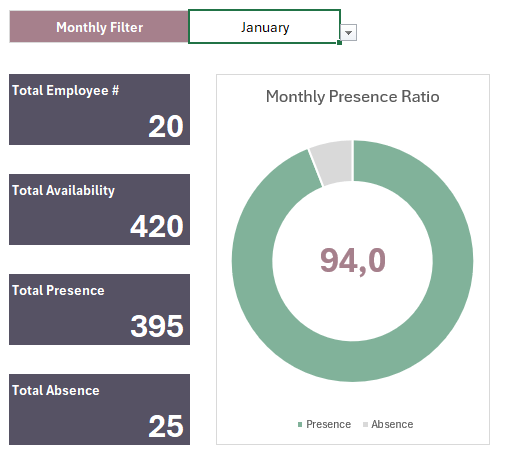 Month Dashboard