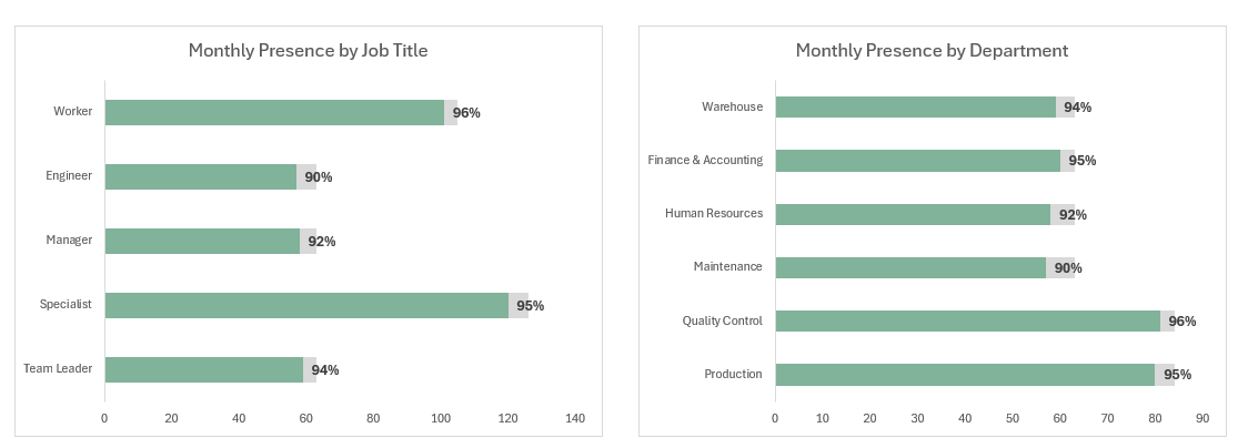 Excel Dashboard