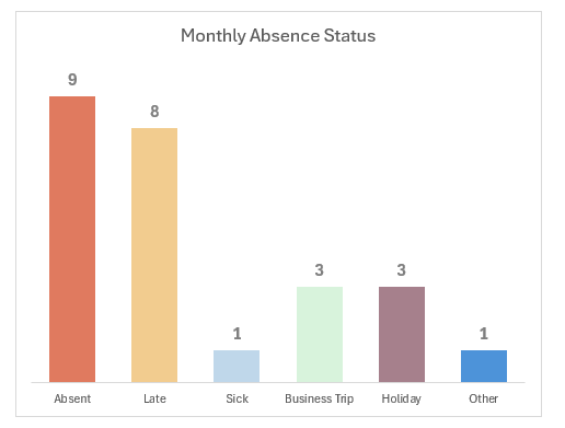 Monthly Absence Chart Excel