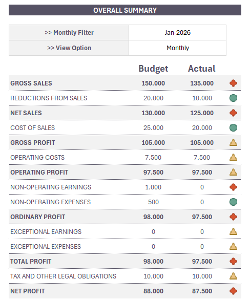 Income Statement Budget