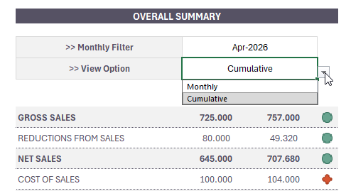 Cumulative P&L