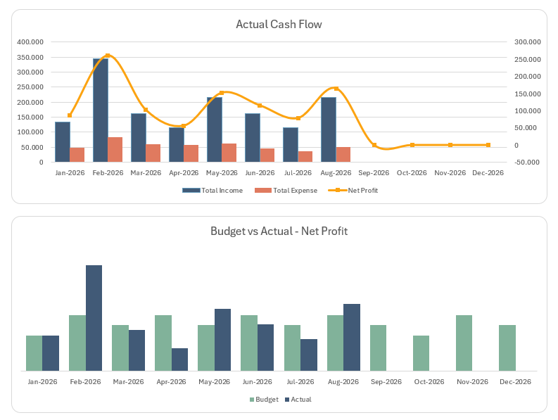 P&L Dashboard