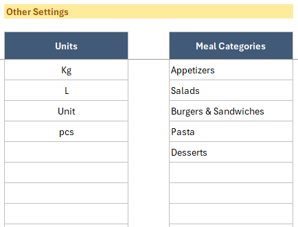 Food Cost Calculator Excel Template