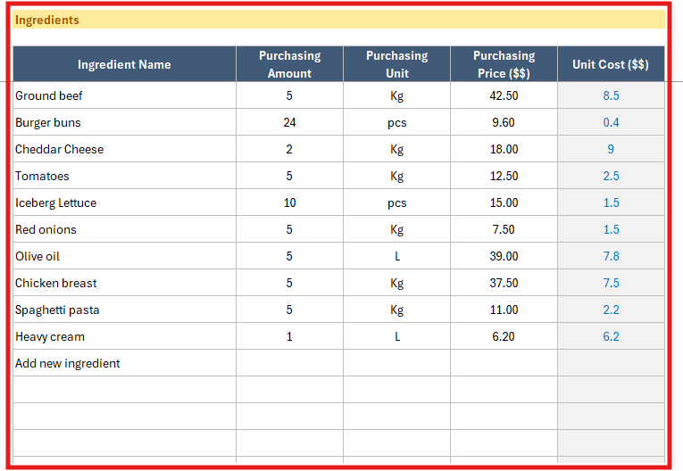 Food Cost Calculator Excel Template